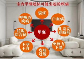 除甲醛最有效方法是什么？新房子怎么除甲醛最快？