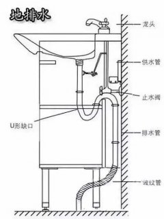 卫生间墙排跟地排有什么区别？哪种好用？