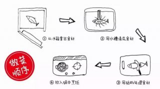 厨房如何设计更合理？好看又实用的厨房设计攻略